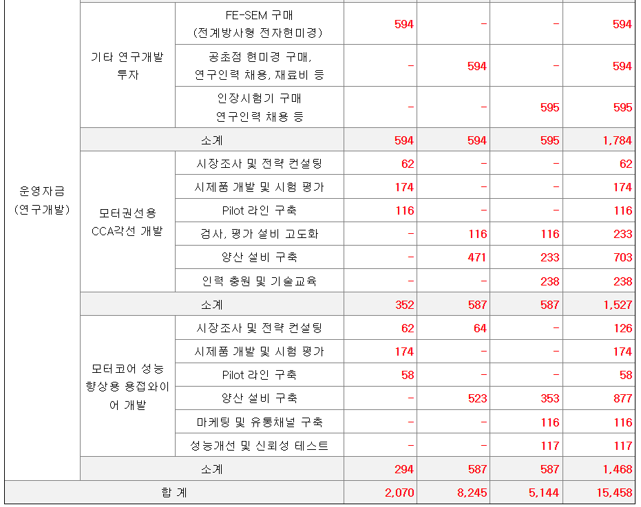 키스트론 공모주 수요예측결과 상장일
