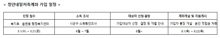 청년내일저축계좌 가입일정