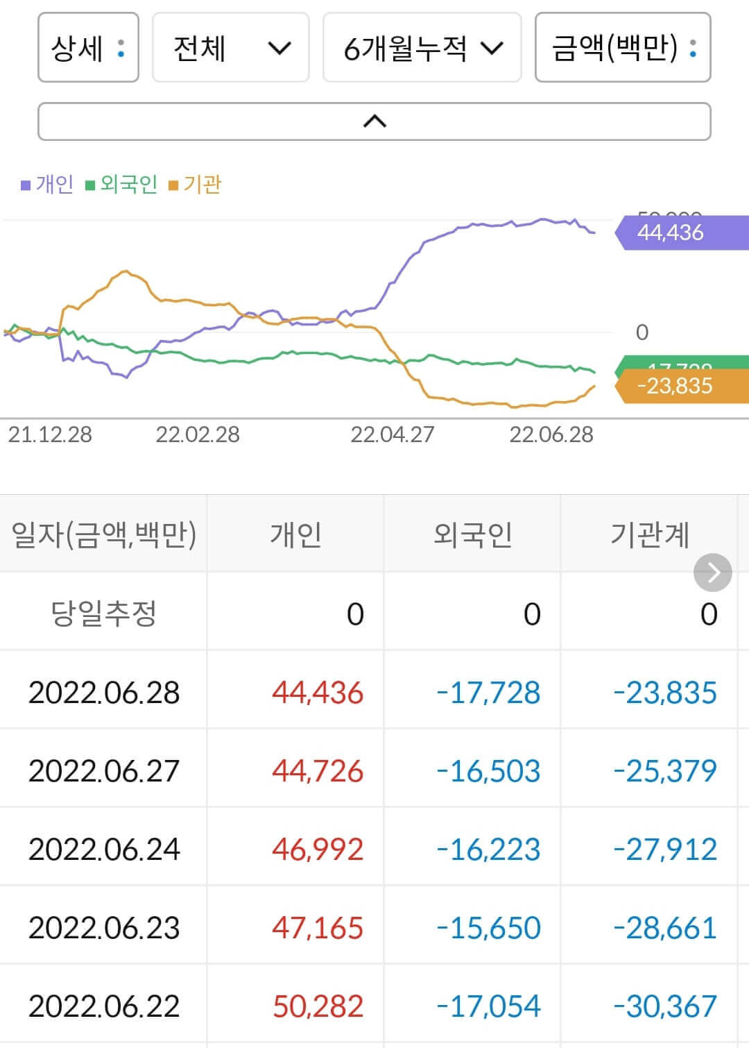 한미반도체 누적 수급