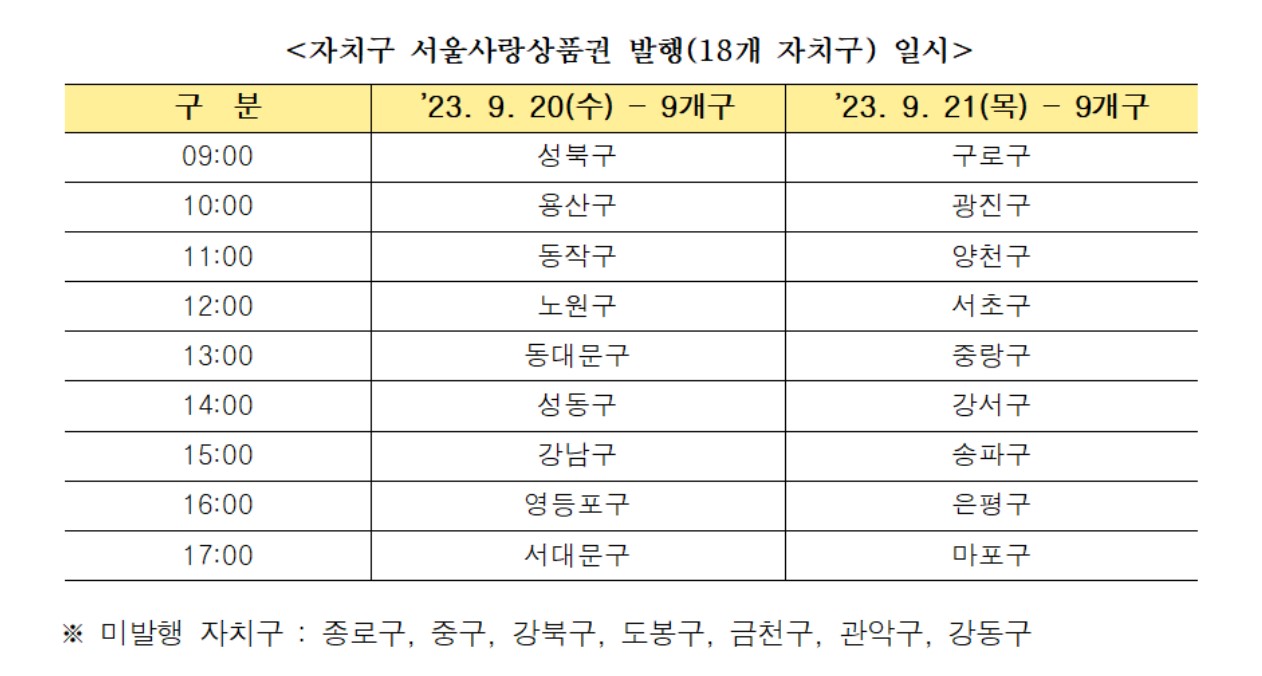 서울사랑상품권 자치구 발행일정