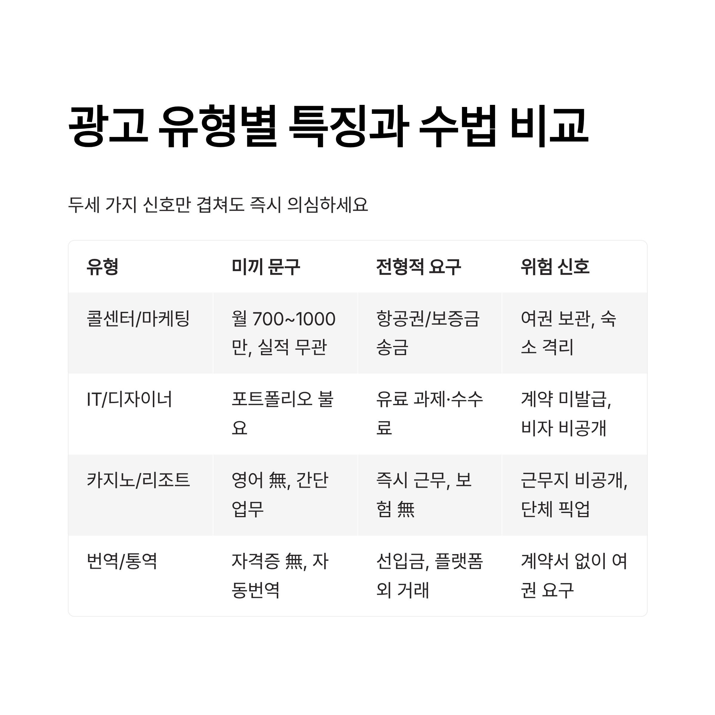 동남아 불법 구인광고 주의보
