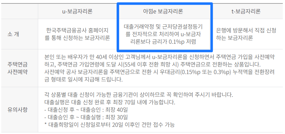 보금자리론