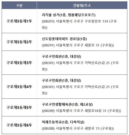 구로5동 사전투표 장소