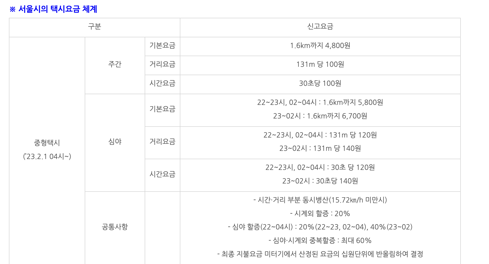 서울 택시 할증