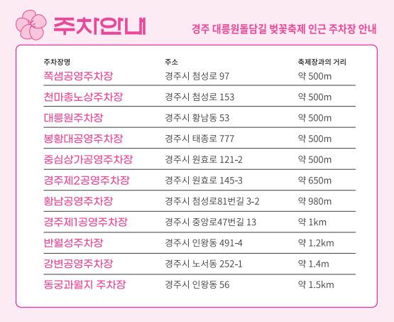 경주대릉원돌담길