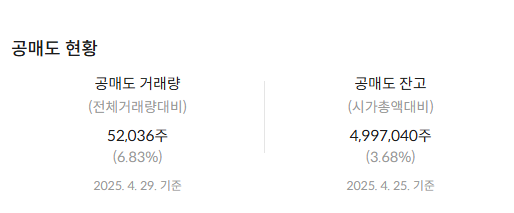 에코프로 배당금 지급일