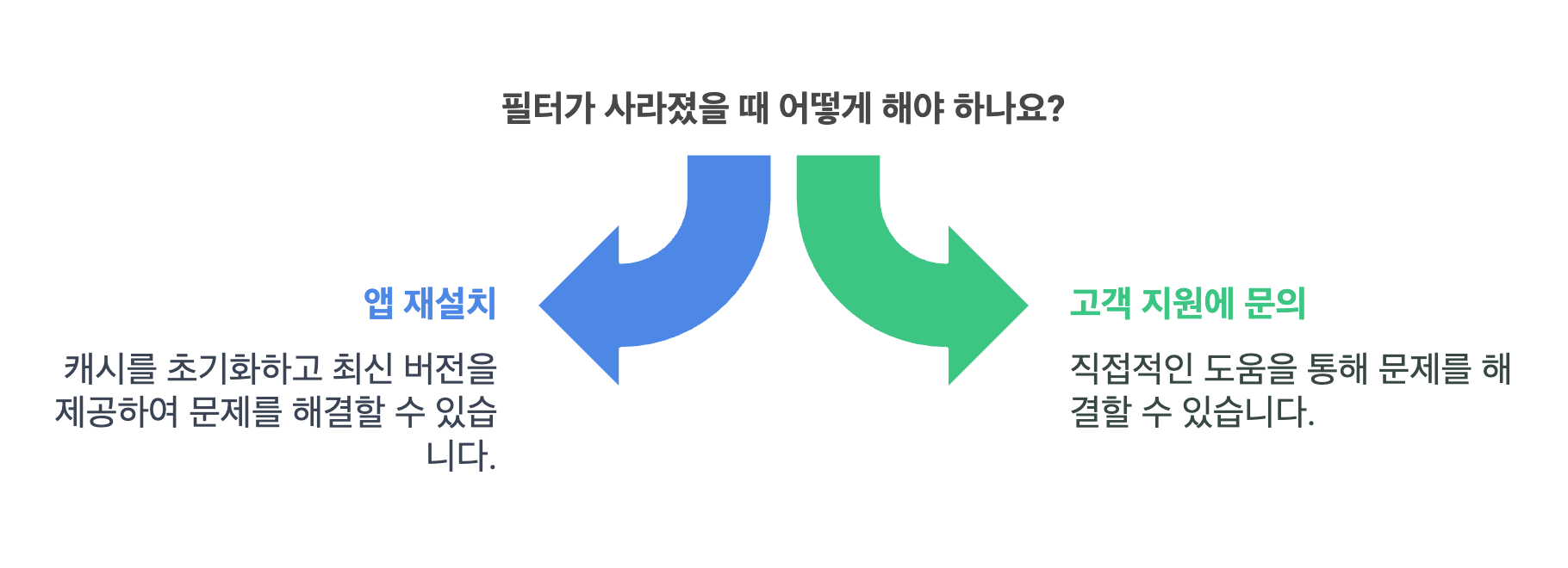 인스타그램 필터 사라짐 문제 해결 방법