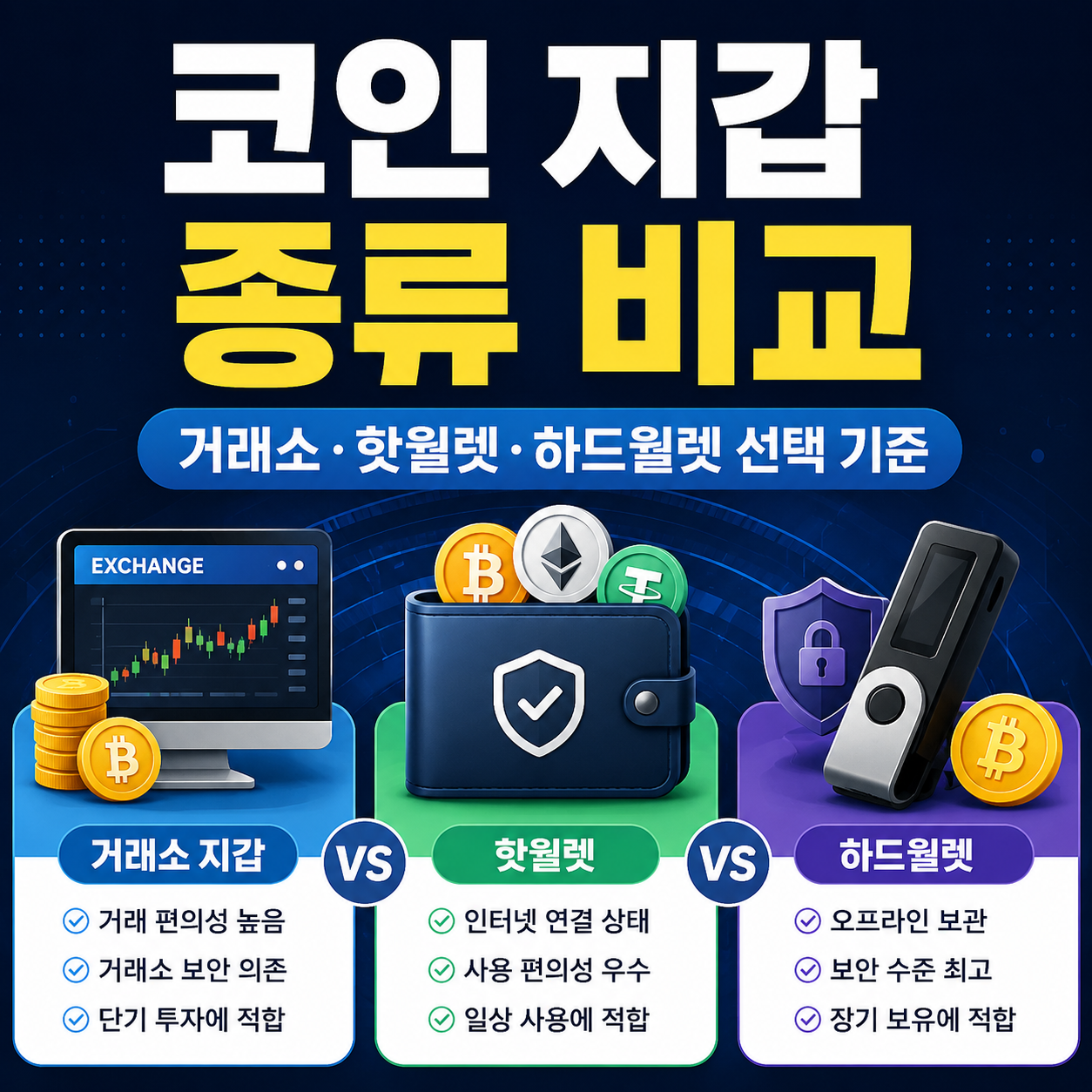 코인 지갑 종류 비교 거래소 지갑 핫월렛 하드월렛 선택 기준