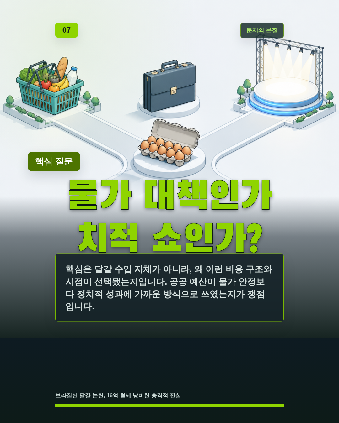 물가 대책인가 치적 쇼인가?