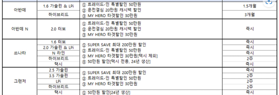 차종별 판매조건