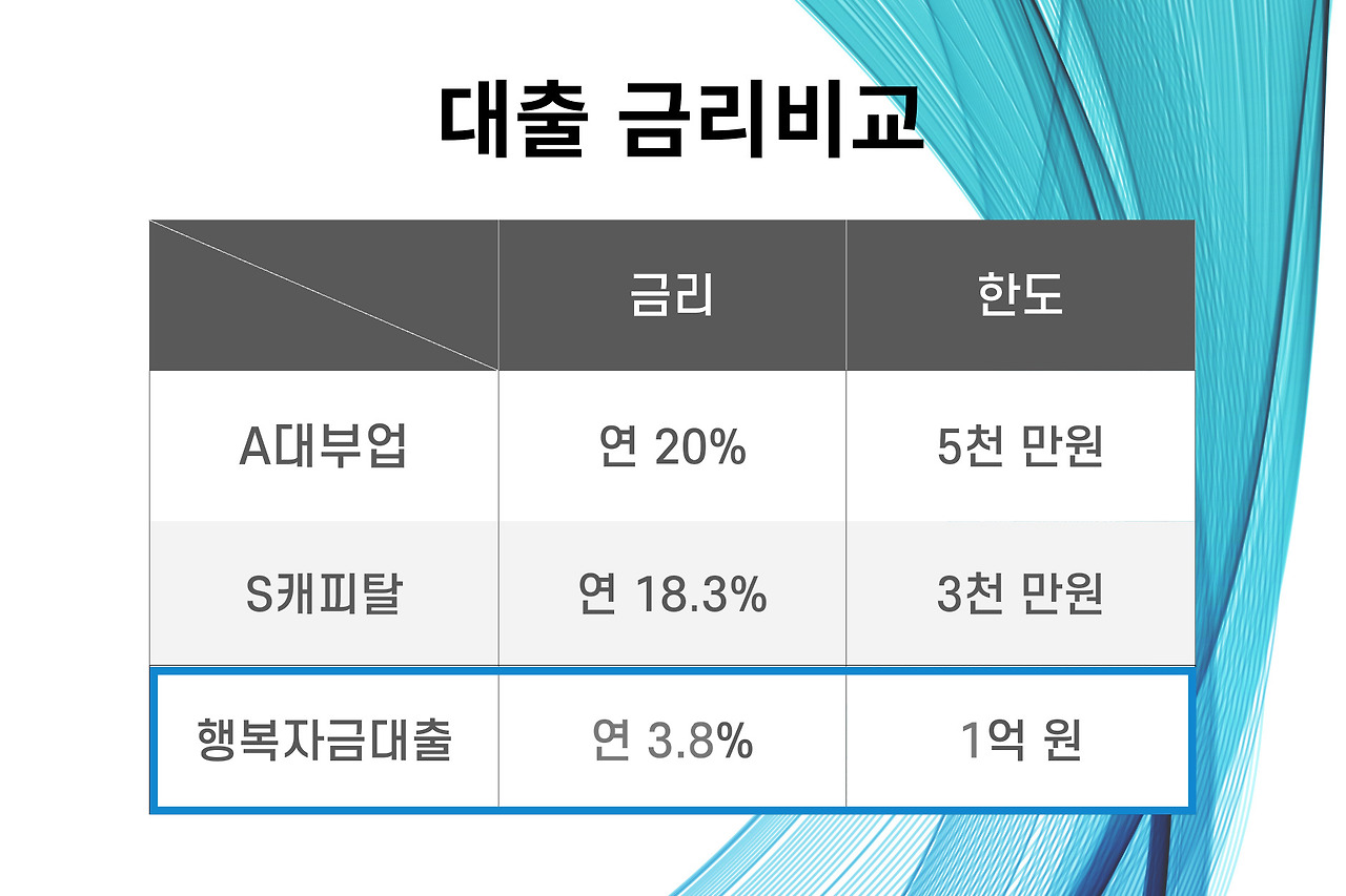 대출금리비교