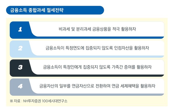 금융소득 절세전략