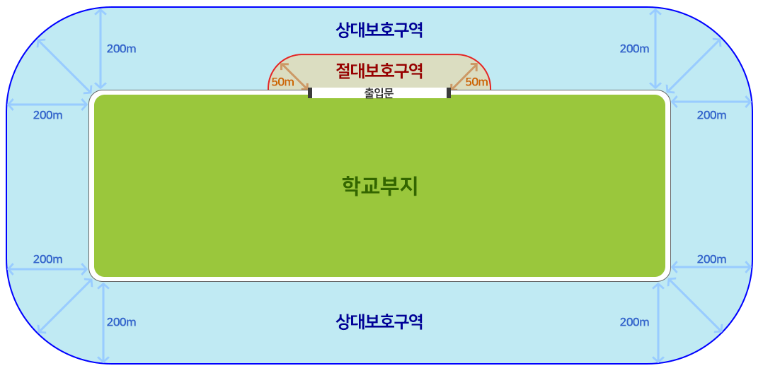 교육환경보호구역