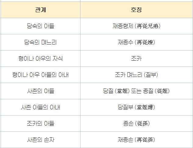 친척-호칭-정리-시댁-처가-호칭표