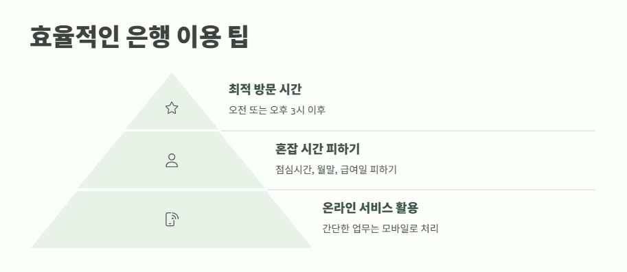 국민은행 영업시간 및 휴무일 13