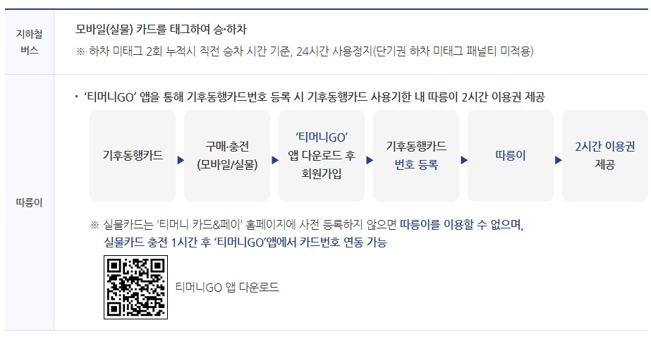 기후동행카드 단기권 발급 방법 - 여행자들을 위한 구매 방법