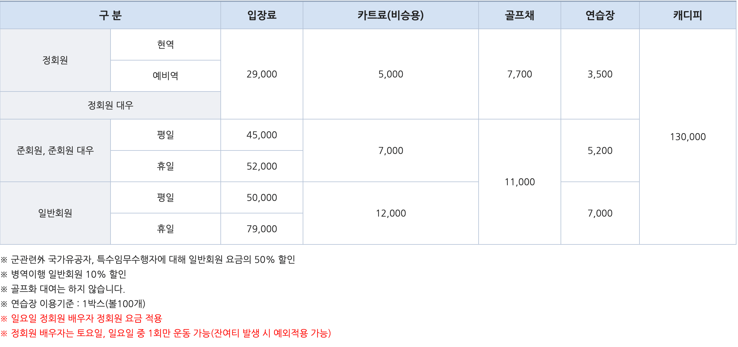 해군 체력 단련장, 포항 충무대 체력 단련장 그린피
