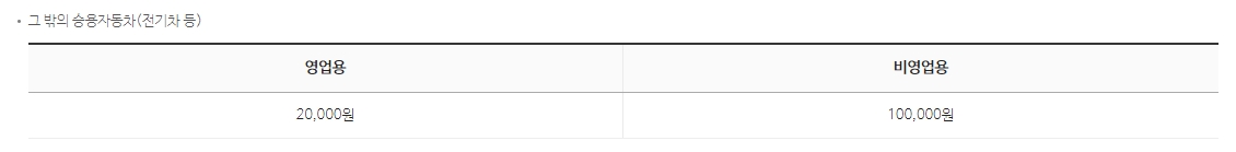 전기차 등 그 밖의 승용자동차 세금표