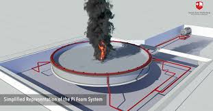 포 소화약제의 종류 (Foam System)_알콜포, 수성막포, 고발포, 단백질포