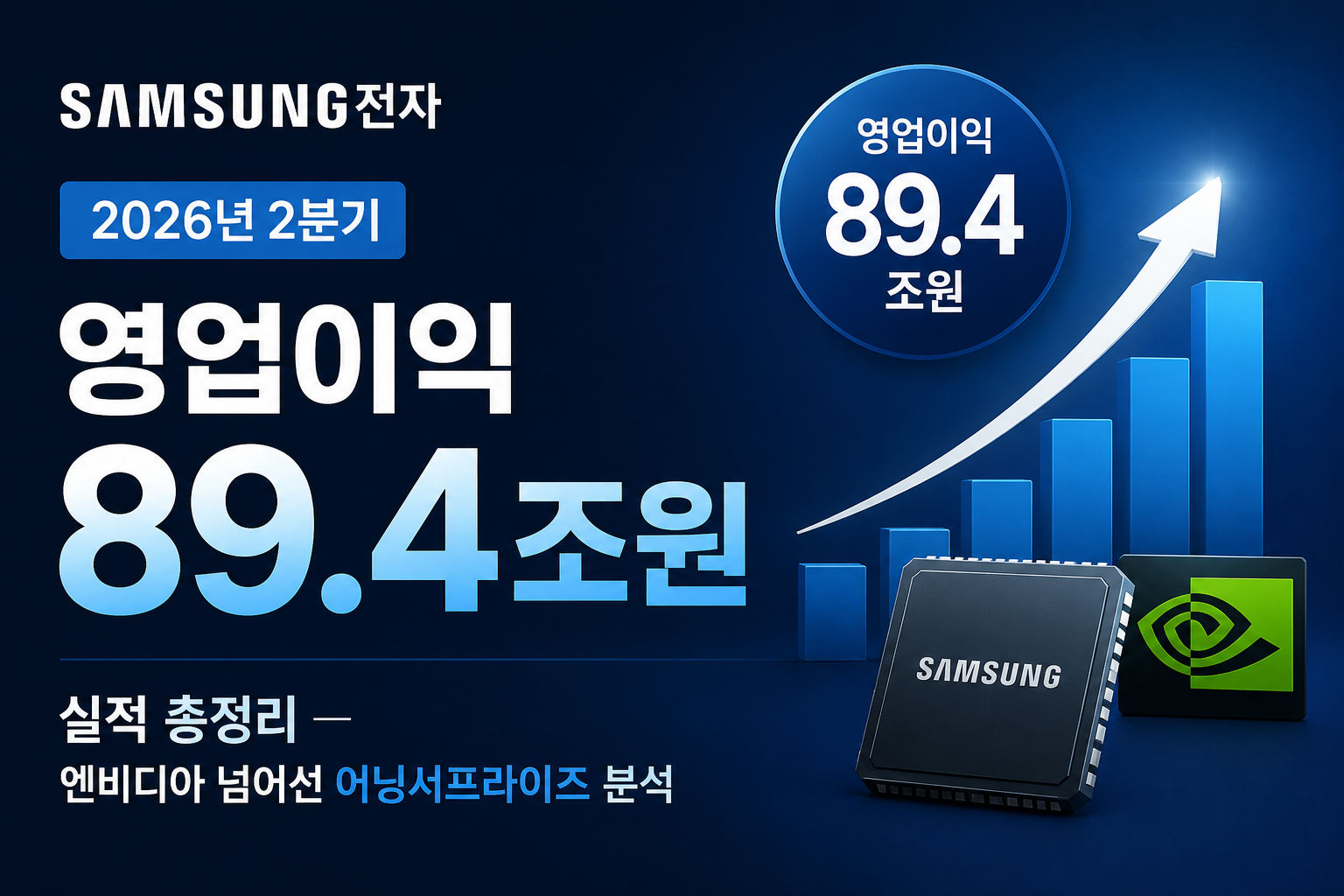 삼성전자 영업이익 89.4조