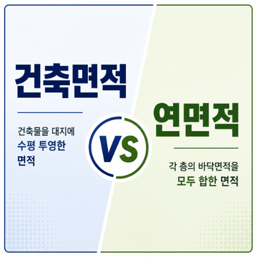 건축면적과 연면적 차이점