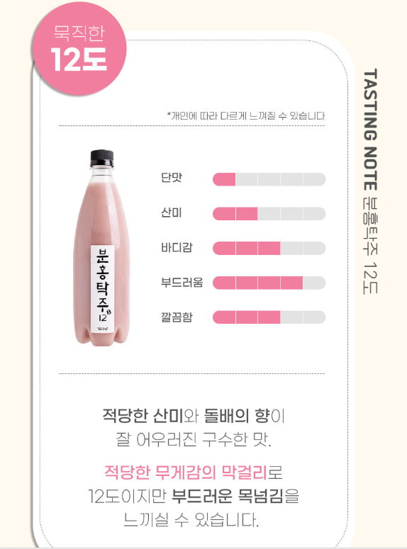 6시내고향 딸기막걸리 분홍탁주