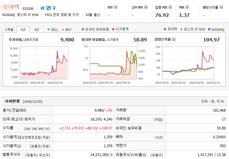 모아텍 기업