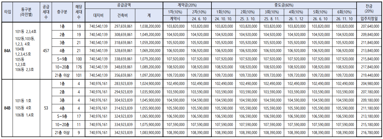 위례 엘리프 남위례역 에듀포레 분양가