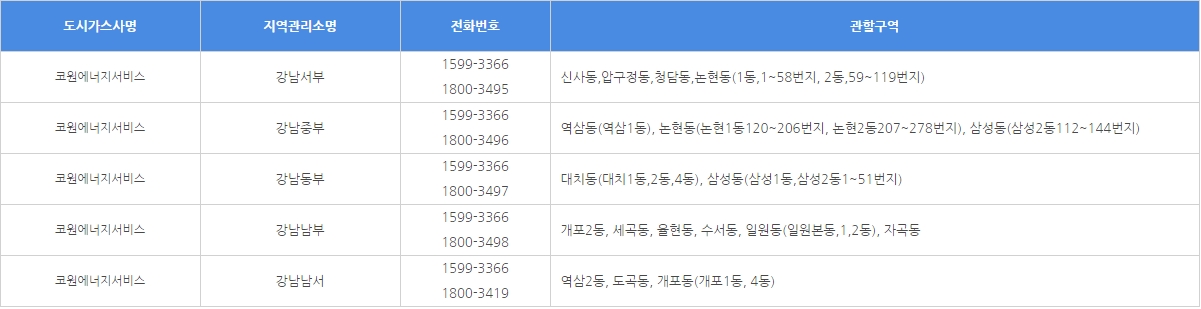 강남구 도시가스 고객센터, 연결 및 철거 방법과 요금조회