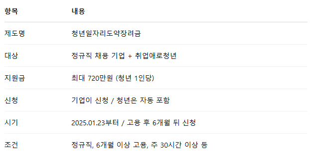 요약 정리