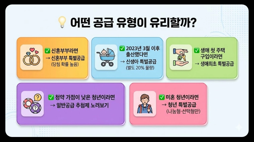 공공분양 청약조건 신청방법 혜택3분확인