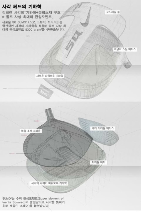 나이키골프를 무너트린 '사스콰치' SUMO 드라이버