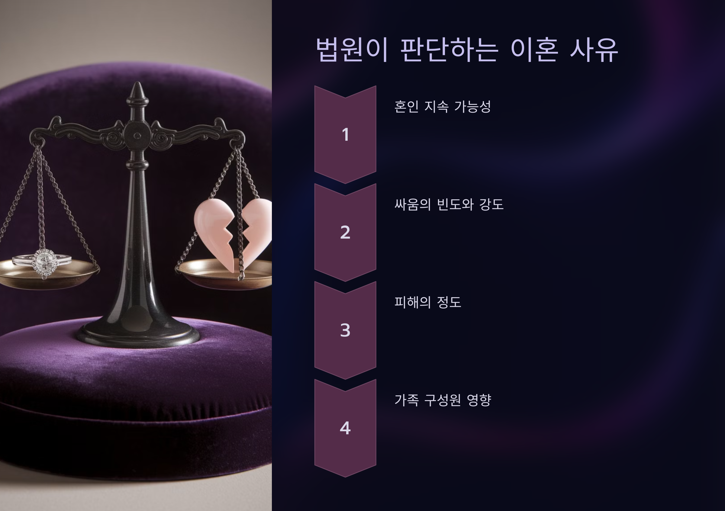 법원이 판단하는 이혼 사유