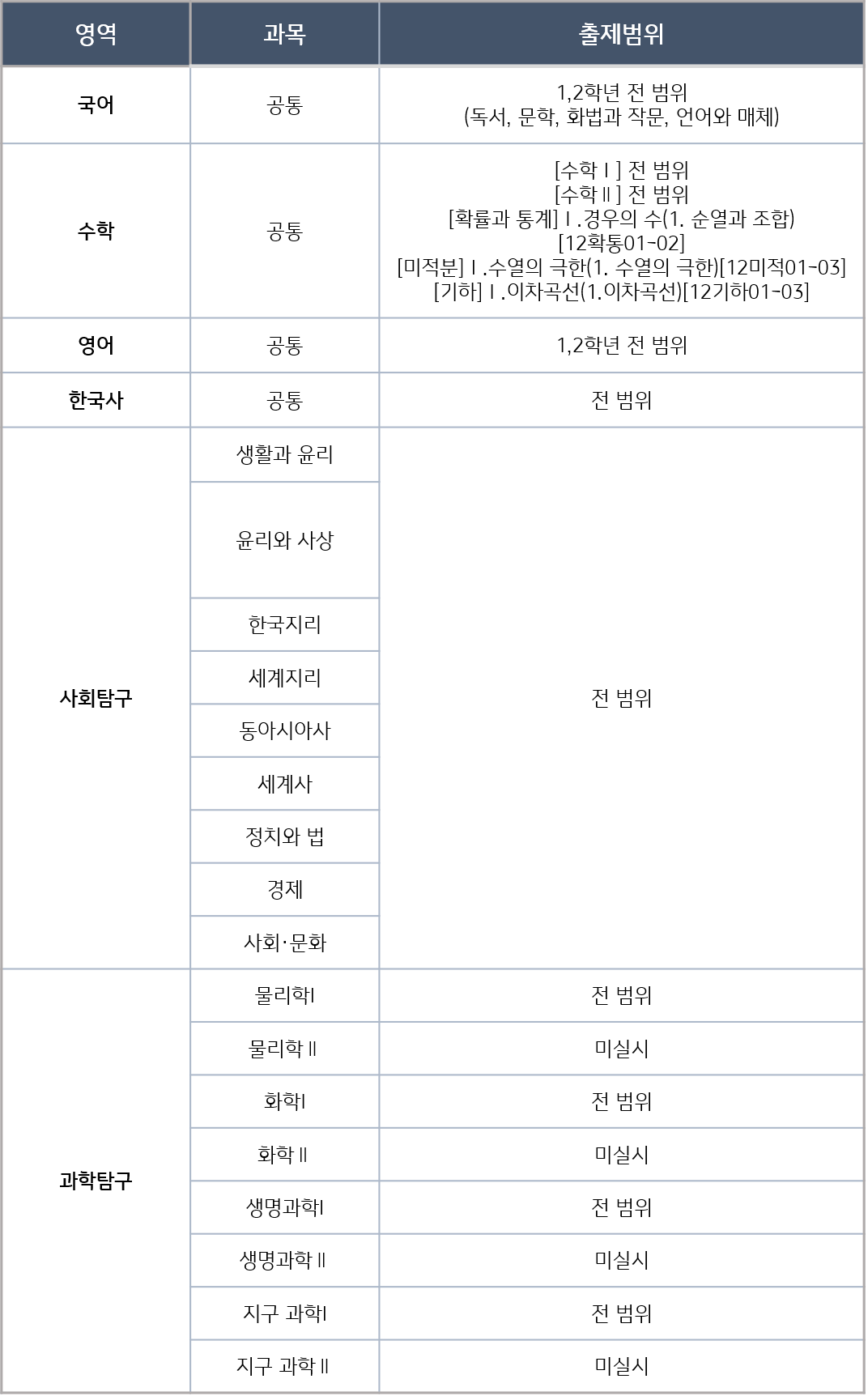 2024년 3월 모의고사 고3 시험범위