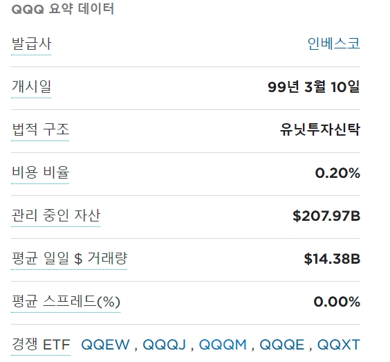 qqq-요약데이터