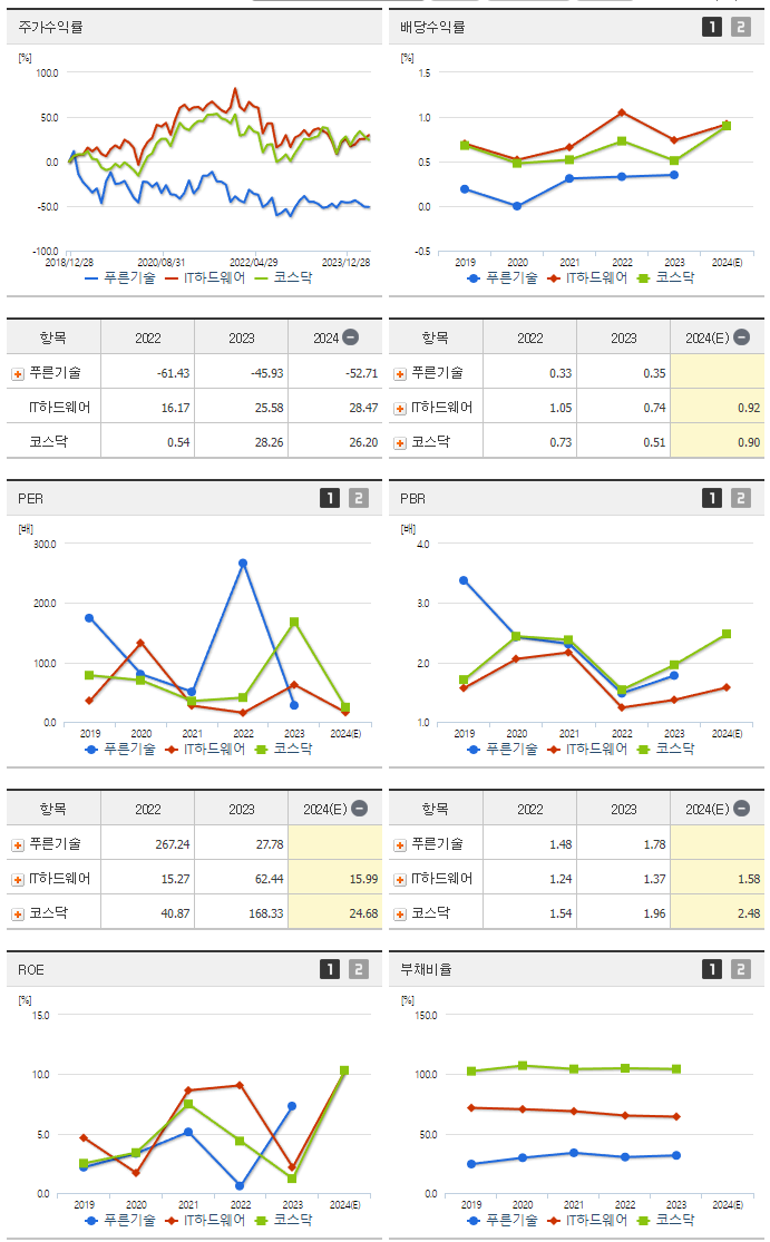 푸른기술_섹터분석