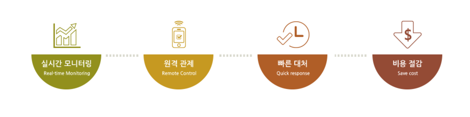 하나 파워 온 스토어 : 에너지 절감시스템 지원