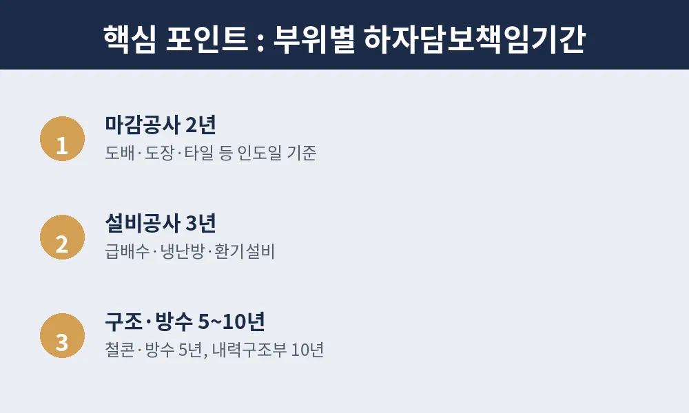 부위별 하자담보책임기간