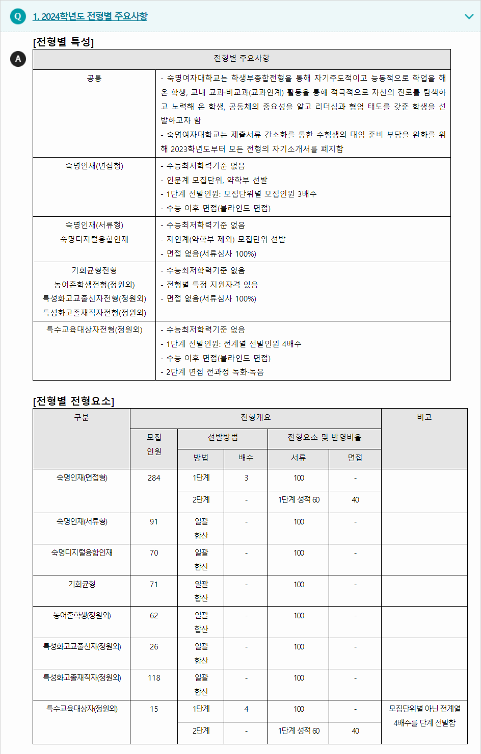 2024학년도 숙명여자대학교 학생부종합전형 전형별 주요사항