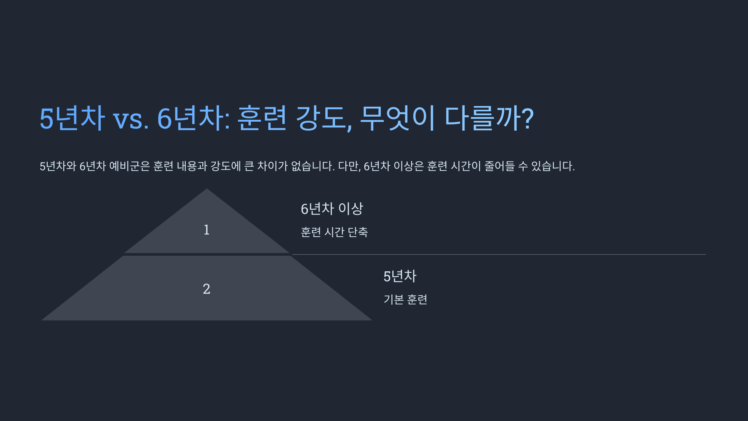 5년차 vs. 6년차 예비군 훈련 비교