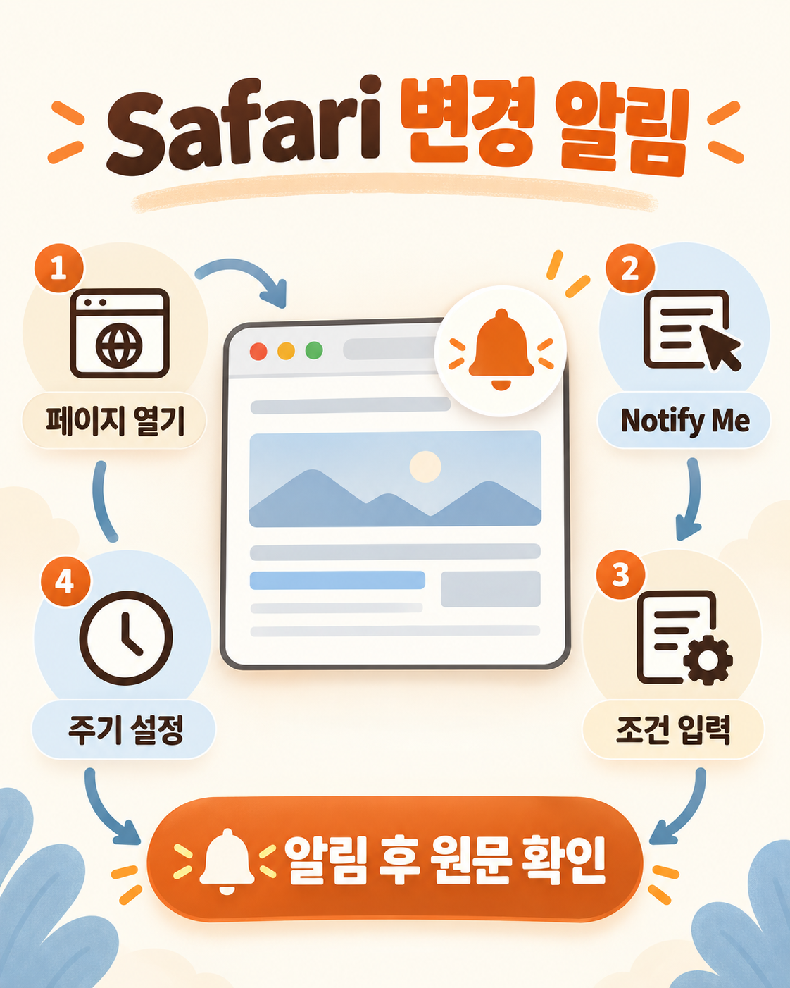 아이폰 Safari 가격 알림, 품절 상품도 알려줄까요?