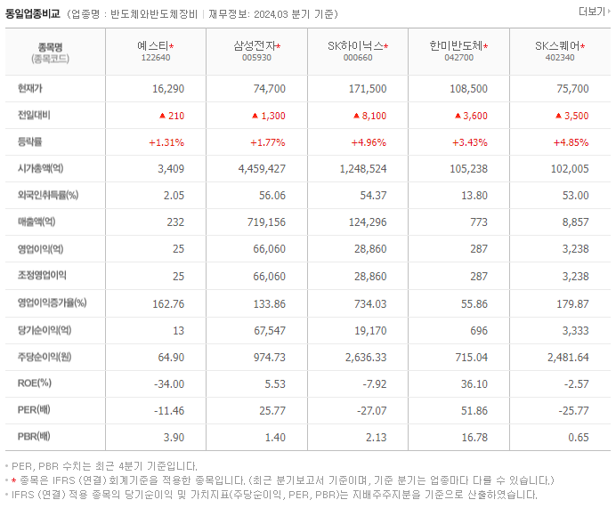 예스티_동종업비교자료