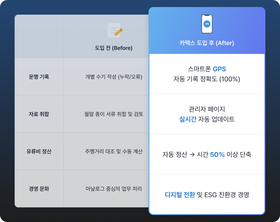차량운행일지비교