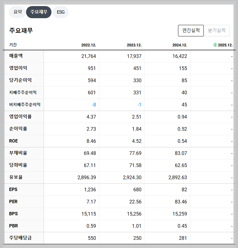 애경케미칼 재무 지표