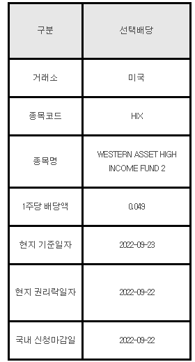 미국주식 선택배당 안내 HIX