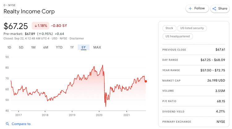 리얼티인컴 주가 추이