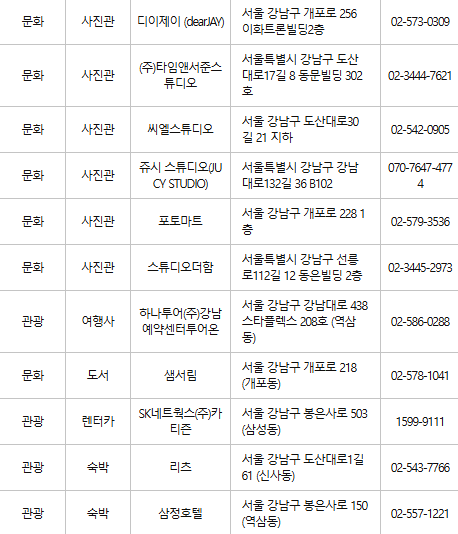 강남구 문화누리카드 사용처