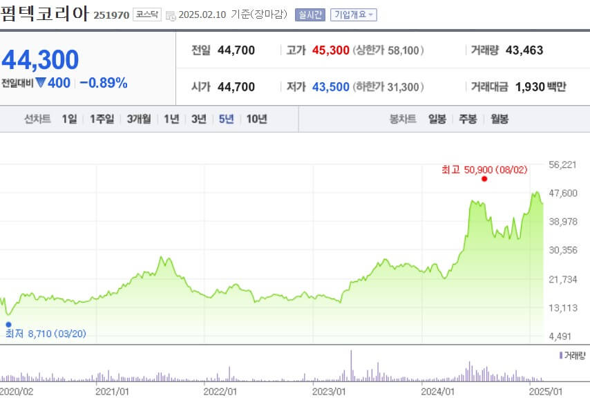 펌텍코리아 주가