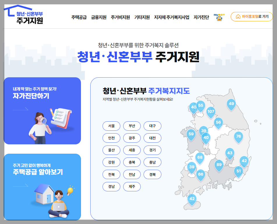 "월세 480만원 환급?" 2026 청년월세지원 조건 및 중복 혜택 완벽 가이드