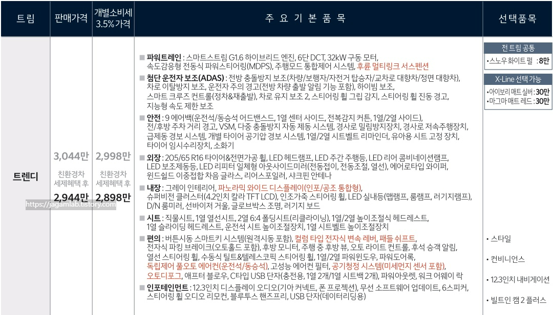 디 올 뉴 셀토스 하이브리드 트렌디 가격표